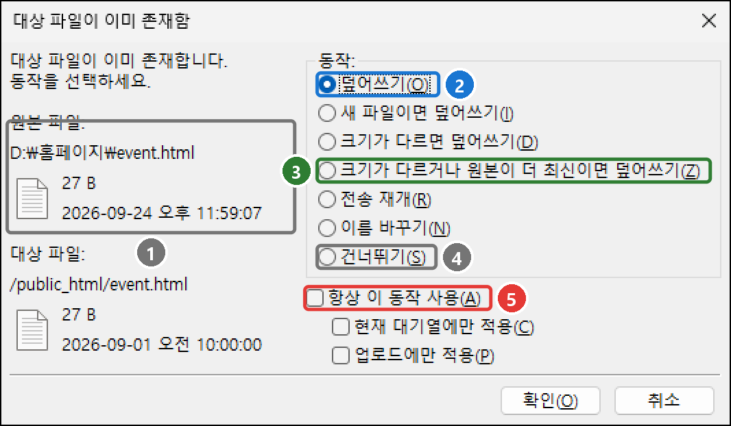 대상 파일이 이미 존재함 창. 원본 파일과 대상 파일 정보, 덮어쓰기·새 파일이면 덮어쓰기·크기가 다르면 덮어쓰기 등 7가지 동작과 항상 이 동작 사용 체크 상자